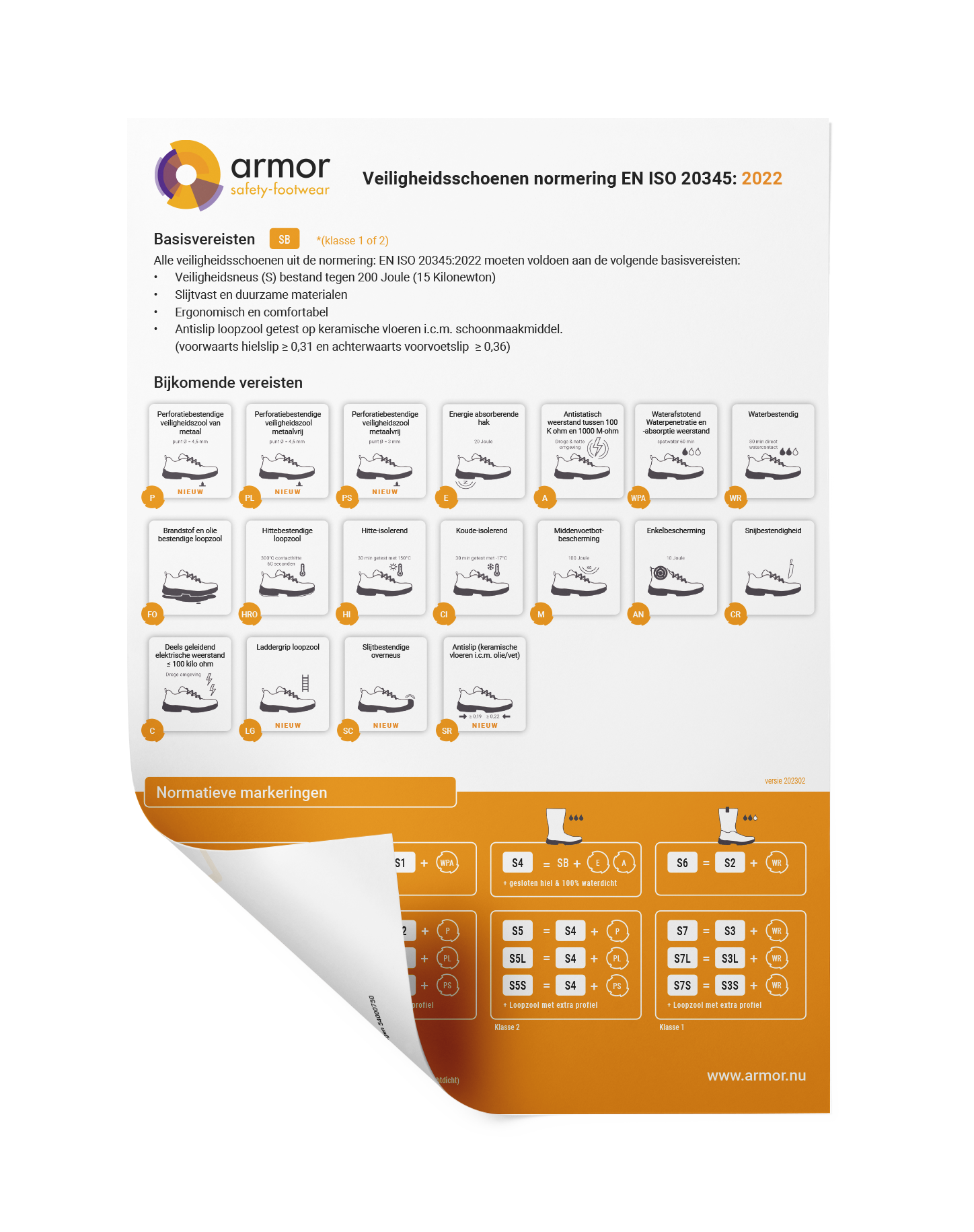 Nieuwe Normeringen: EN ISO 20345:2022 afbeelding